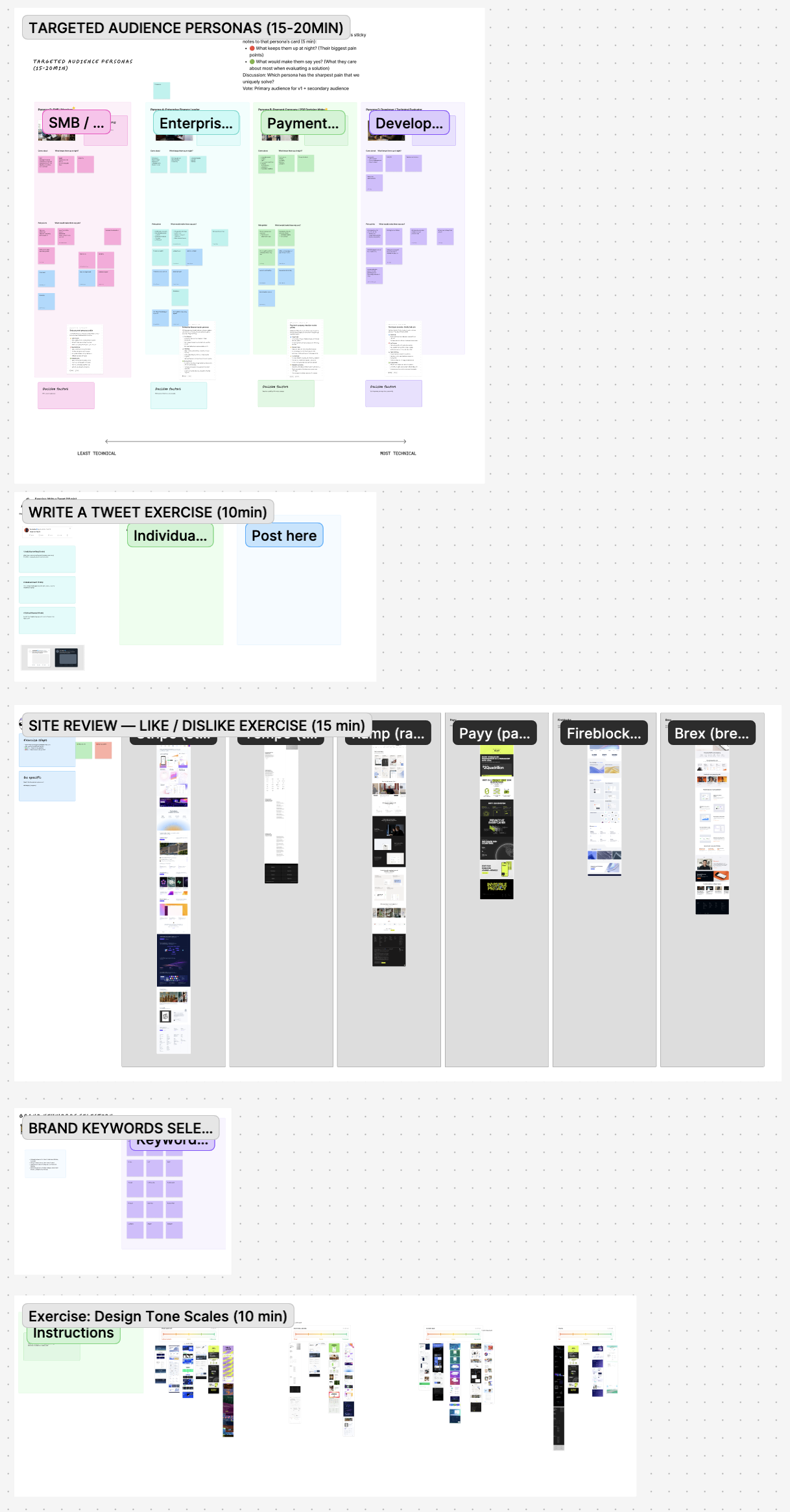 The full SETTL brand workshop board — five activities sequenced into a single working session: targeted audience personas, write-a-tweet exercise, site review like/dislike voting, brand keyword selection, and tone-direction scales